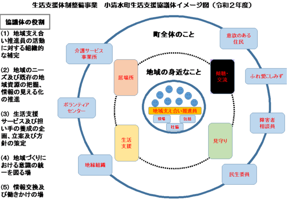 小清水町生活支援協議体